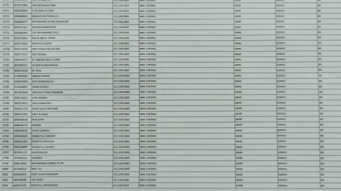 Daftar Penerima PIP di MAN 3 Kerinci Daftar Penerima PIP di MAN 3 Kerinci