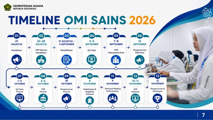 Pendaftaran OMI 2026 Melonjak 12,7 Persen, 230 Ribu Peserta Siap Berkompetisi