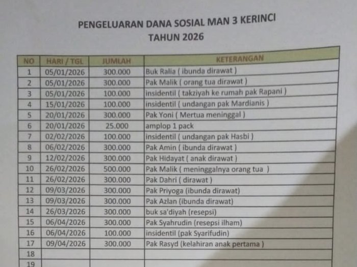 MAN 3 Kerinci Terapkan Transparansi Dana Sosial
