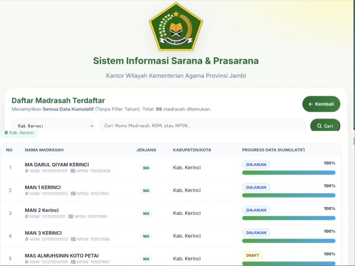MAN 3 Kerinci Tuntaskan Pengajuan SIMSARPRAS 100%, Langkah Nyata Menuju Transformasi Digital