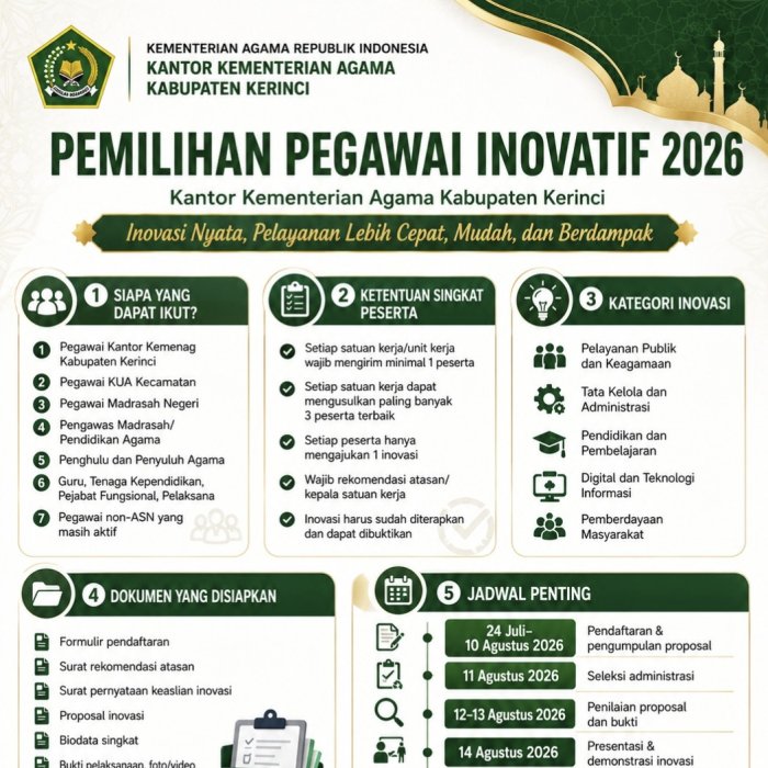 Inovasi Nyata untuk Pelayanan Lebih Cepat dan Berdampak Inovasi Nyata untuk Pelayanan Lebih Cepat dan Berdampak