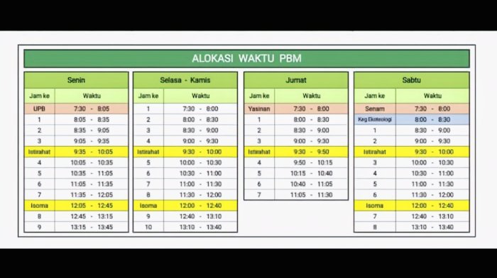 MAN 3 Kerinci Resmikan Penyesuaian Jadwal Kegiatan Belajar Mengajar (KBM) Terbaru MAN 3 Kerinci Resmikan Penyesuaian Jadwal Kegiatan Belajar Mengajar (KBM) Terbaru