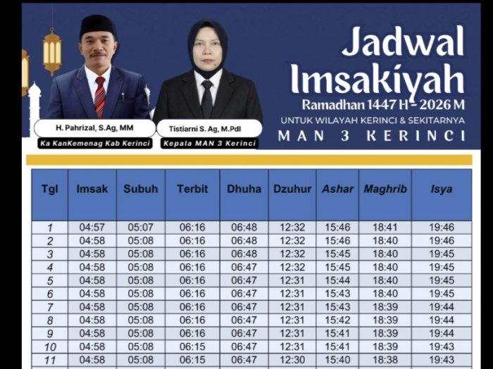 Jadwal Imsakiyah Ramadhan 1447 H untuk Kerinci dan Sungai Penuh