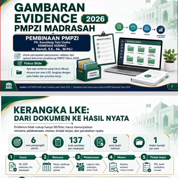 Menerima Pembinaan PMPZI 2026 dari Kemenag Kerinci, MAN 3 Kerinci Siap Wujudkan Zona Integritas dan Tata Kelola Unggul Menerima Pembinaan PMPZI 2026 dari Kemenag Kerinci, MAN 3 Kerinci Siap Wujudkan Zona Integritas dan Tata Kelola Unggul