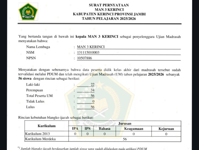 MAN 3 Kerinci Ajukan Blangko Ijazah untuk 56 Siswa Lulus