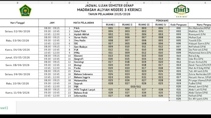 Jadwal Ujian Semester Genap MAN 3 Kerinci Diumumkan