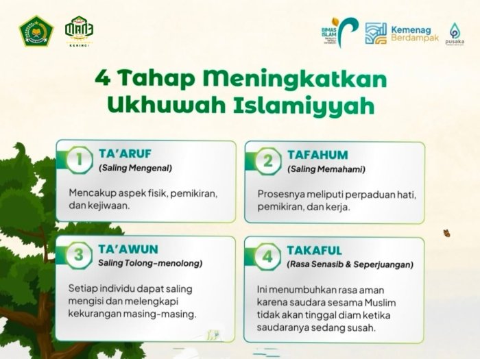 Memperkokoh Fondasi Bangsa: Memahami 4 Tahapan Strategis Meningkatkan Ukhuwah Islamiyah