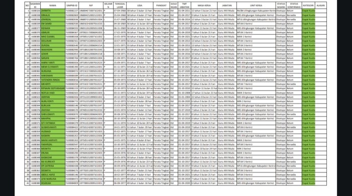 Daftar Guru Lolos UKKJ 2026 dan Proses Pengajuan Berkas Daftar Guru Lolos UKKJ 2026 dan Proses Pengajuan Berkas